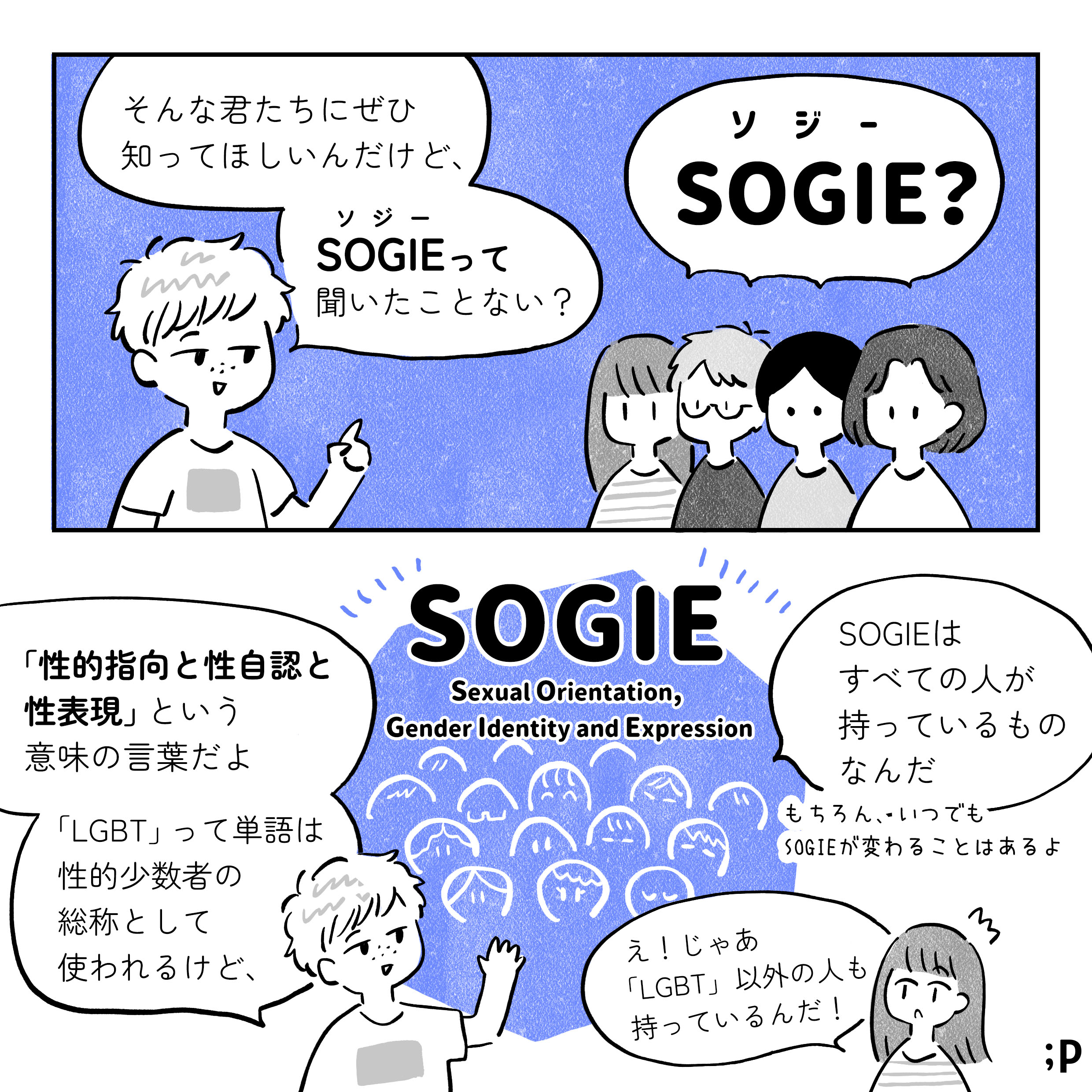 E：そんな君たちにぜひ 知ってほしいんだけど、 SOGIEって聞いたことない? 4人：ソジー SOGIE? SOGIE Sexual Orientation, Gender Identity and Expression E：「性的指向と性自認と 性表現」という 意味の言葉だよ 「LGBT」って単語は 性的少数者の 総称として 使われるけど、 SOGIEは すべての人が 持っているもの なんだ もちろん、いつでも SOGIEが変わることはあるよ C：え!じゃあ 「LGBT」以外の人も 持っているんだ!