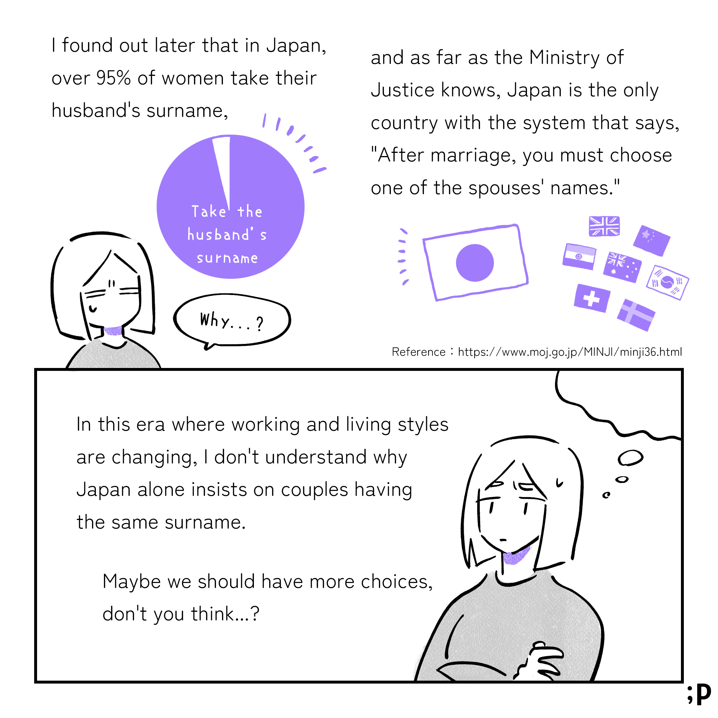 I found out later that in Japan, over 95% of women take their husband's surname, and as far as the Ministry of Justice knows, Japan is the only country with the system that says, 
