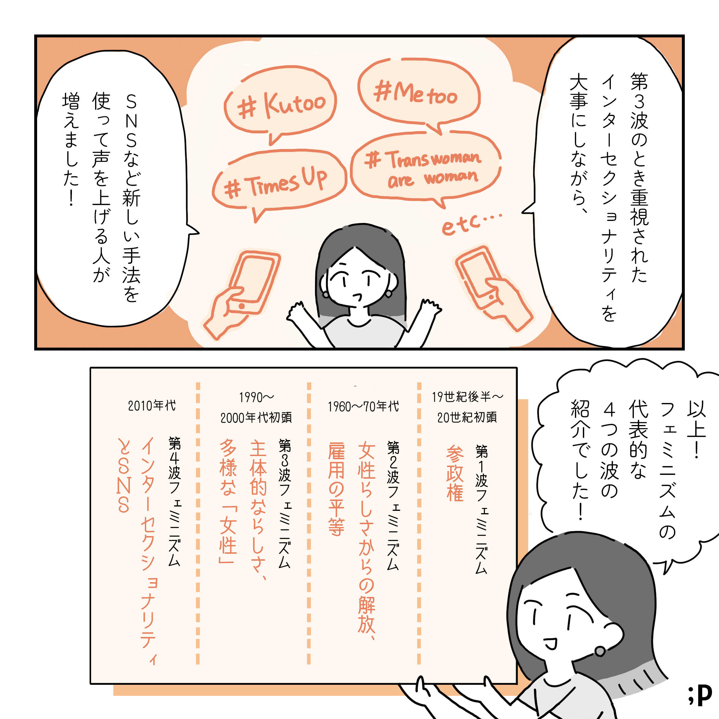 セクシュアリティや人種、 宗教、職業、格差など･･･ 差別のない社会を目指す ためには、忘れちゃいけない 考え方だね･･･ そして、今新しい フェミニズムの 潮流と呼ばれているのが･･･ 第4波フェミニズム (2010年代~) 特徴:SNSを使った新しいフェミニズム これは #metoo とかですね そうそう! 日本でも#kutooがすごく盛り上がって、 社会を大きく 変えたよね