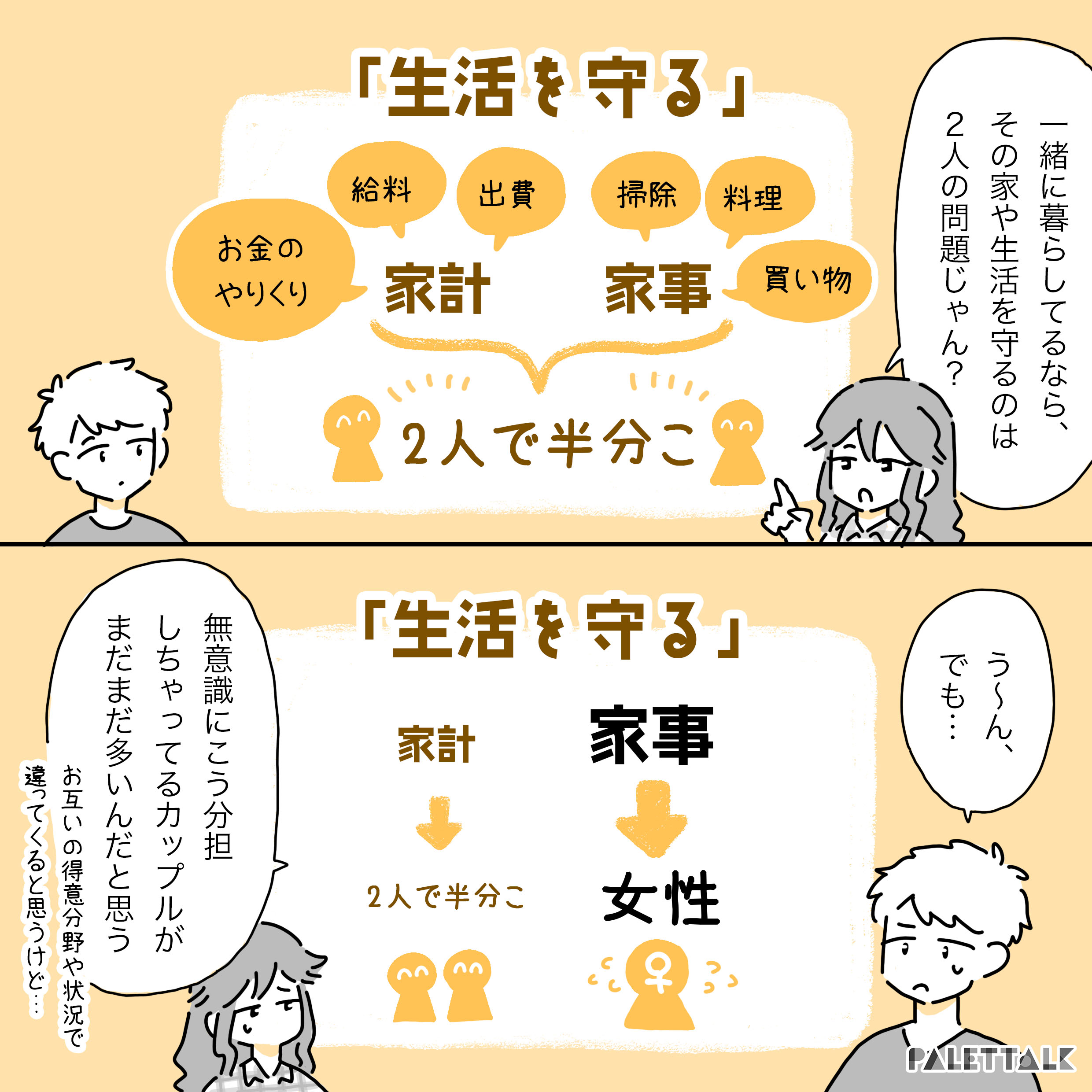 主人公「一緒に暮らしてるなら、その家や生活を守るのは２人の問題じゃん？」「生活を守る」と書かれたイラスト。家計（お金のやりくり、給料、出費）と家事（掃除）（料理）（買い物）は２人で半分こしている。彼氏「う〜ん、でも…無意識にこう分担しちゃってるカップルがまだまだ多いんだと思うよ。お互いの得意分野や状況で違ってくると思うけど…」「生活を守る」と書かれたイラスト。家計を２人で半分こしているが、家事は女性に多く比重がかかっている。