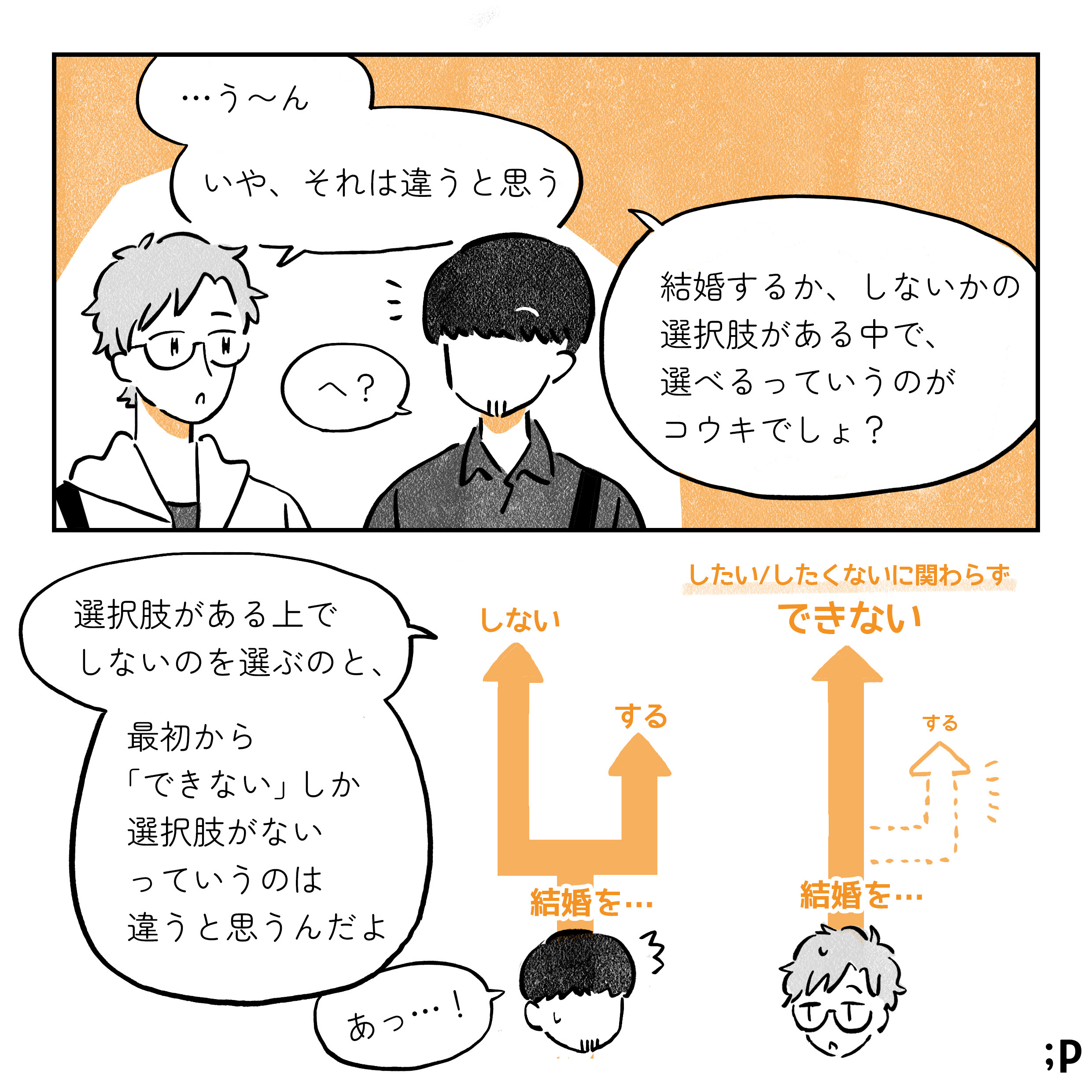 タク …う〜ん、いや、それは違うと思う コウキ へ？ タク 結婚するか、しないかの選択肢がある中で、選べるっていうのがコウキでしょ？ 選択肢がある上でしないのを選ぶのと、最初から「できない」しか選択肢がないっていうのは違うと思うんだよ コウキ あっ…！