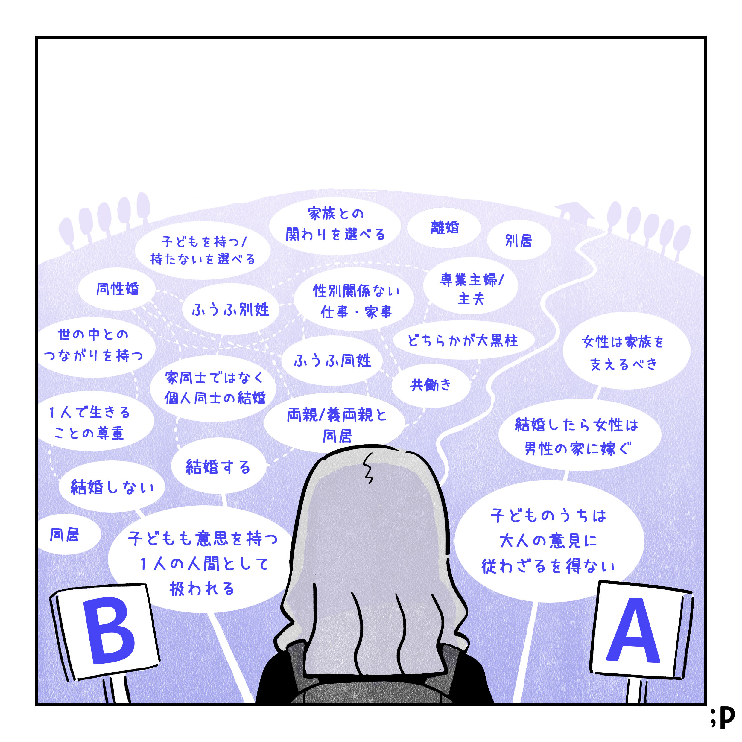 主人公の目の前にAの世界線とBの世界線が広がっているイラスト。Aには「子どものうちは大人の意見に従わざるを得ない」「結婚したら女性は男性の家に嫁ぐ」「女性は家族を支えるべき」という一本道しかないが、Bには「子どもも意見を持つ一人の人間として扱われる」から始まり、結婚する、結婚しない、同性婚、ふうふ同姓、別姓、子どもを持つ持たないを選べる、別居など、様々な選択肢がある。
